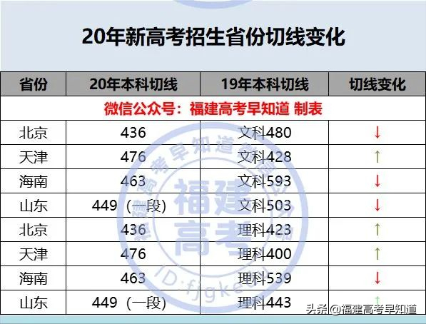 福建文史类_福建文史类排名多少上本科_福建文史类专升本学校有哪些