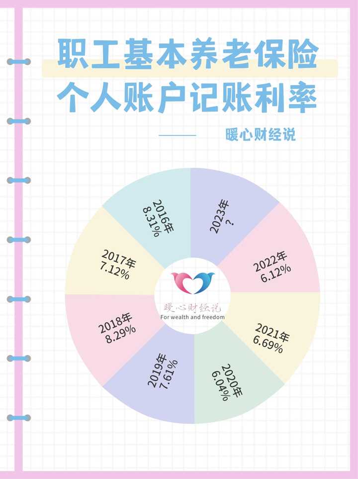 2005年社会平均工资_历年社会平均工资增长率_当年社会平均工资