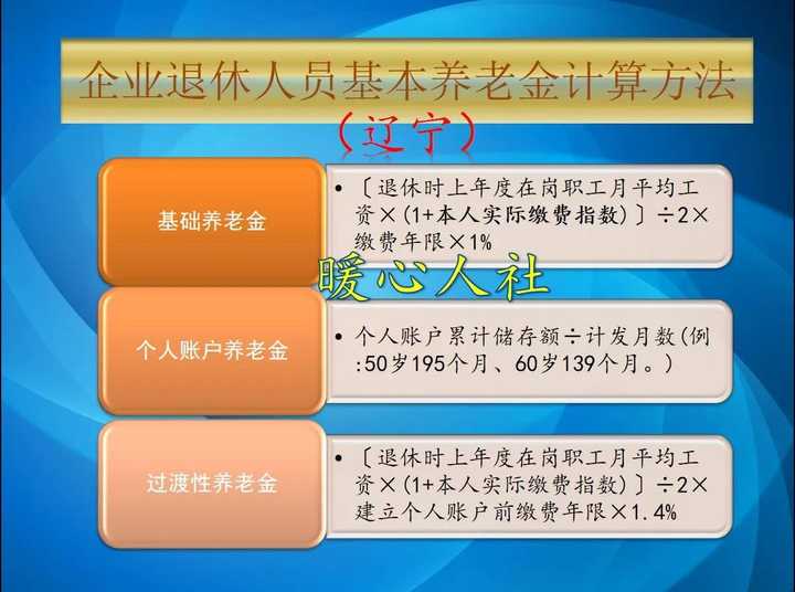 当年社会平均工资_2005年社会平均工资_历年社会平均工资增长率