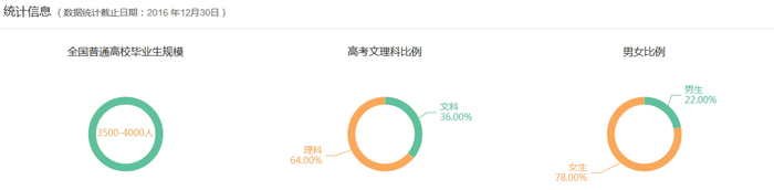 探索人类_探索人类生命的奥秘_探索人类的奥秘