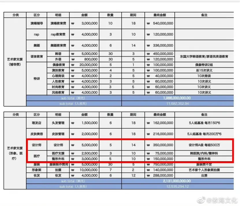 诉讼不断、公开“黑历史”！顶流蔡徐坤与老东家的5年撕扯：揭开经纪公司“造星”稳赚不赔的秘密