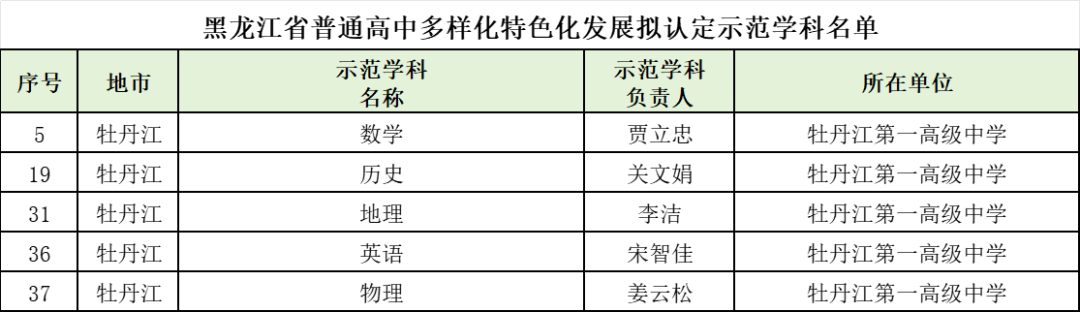 历史校本研修总结_历史校本研修活动记录范例_高中历史校本研修