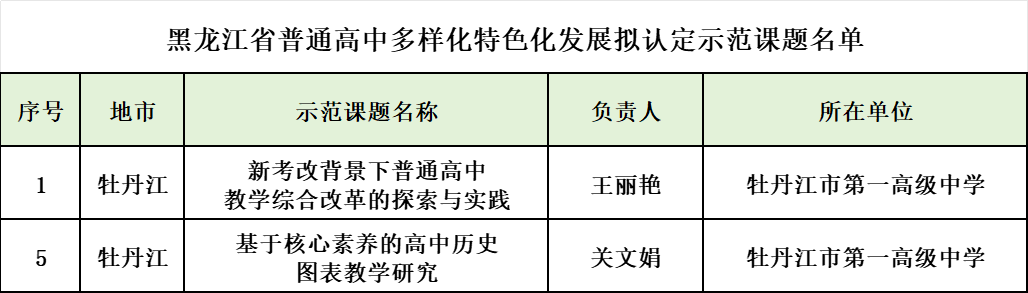 历史校本研修总结_高中历史校本研修_历史校本研修活动记录范例