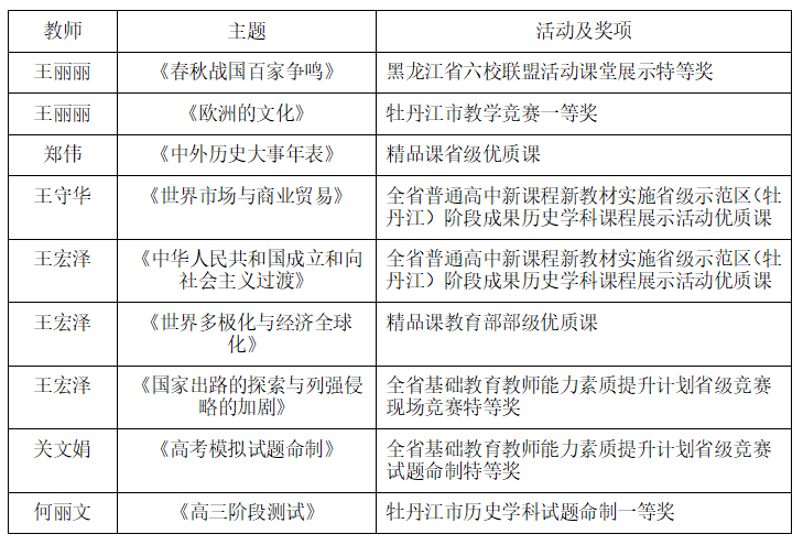 高中历史校本研修_历史校本研修活动记录范例_历史校本研修总结