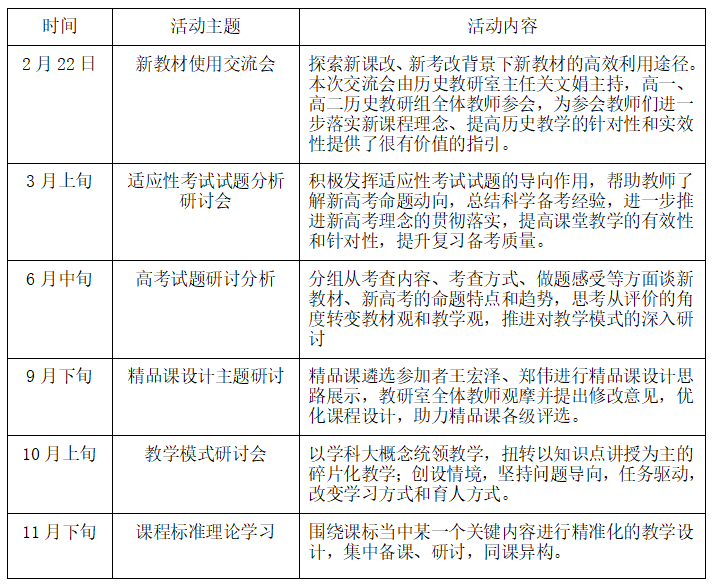 历史校本研修总结_历史校本研修活动记录范例_高中历史校本研修