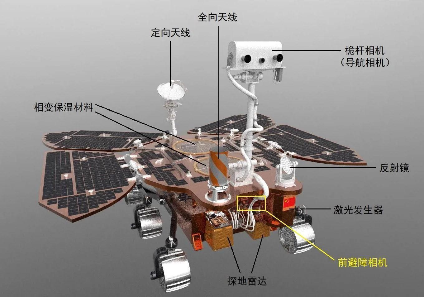 人类探索火星的历程_火星历程探索人类的发现_火星历程探索人类的智慧