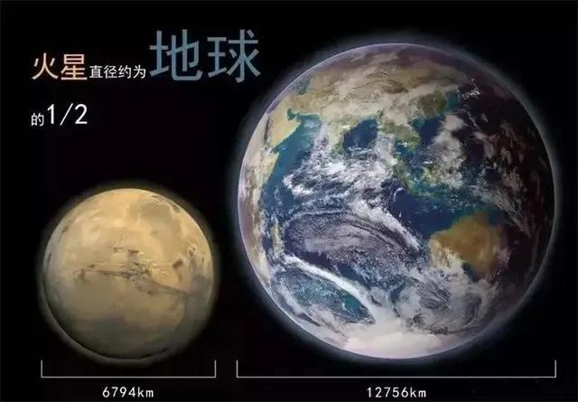 火星历程探索人类的智慧_火星历程探索人类的发现_人类探索火星的历程