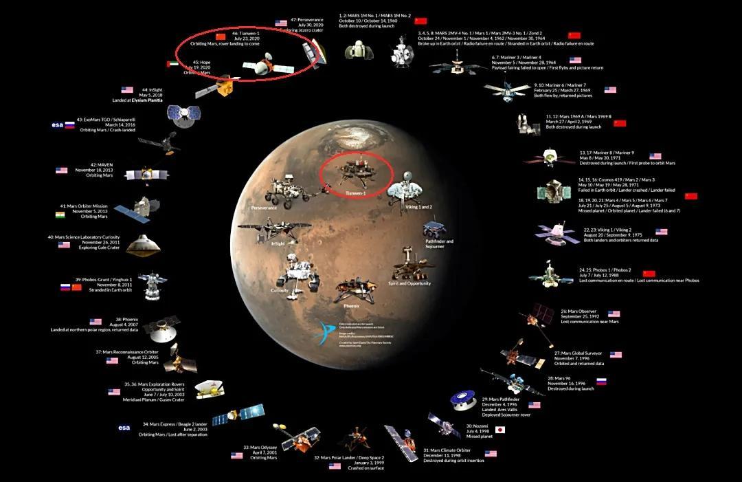 人类探索火星的历程_火星历程探索人类的智慧_火星历程探索人类的发现