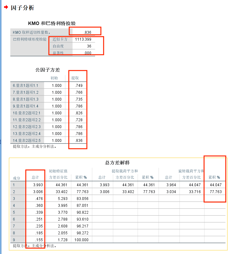 探索性因子分析_探索性因子分析_探索性因子分析