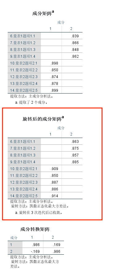 探索性因子分析_探索性因子分析_探索性因子分析