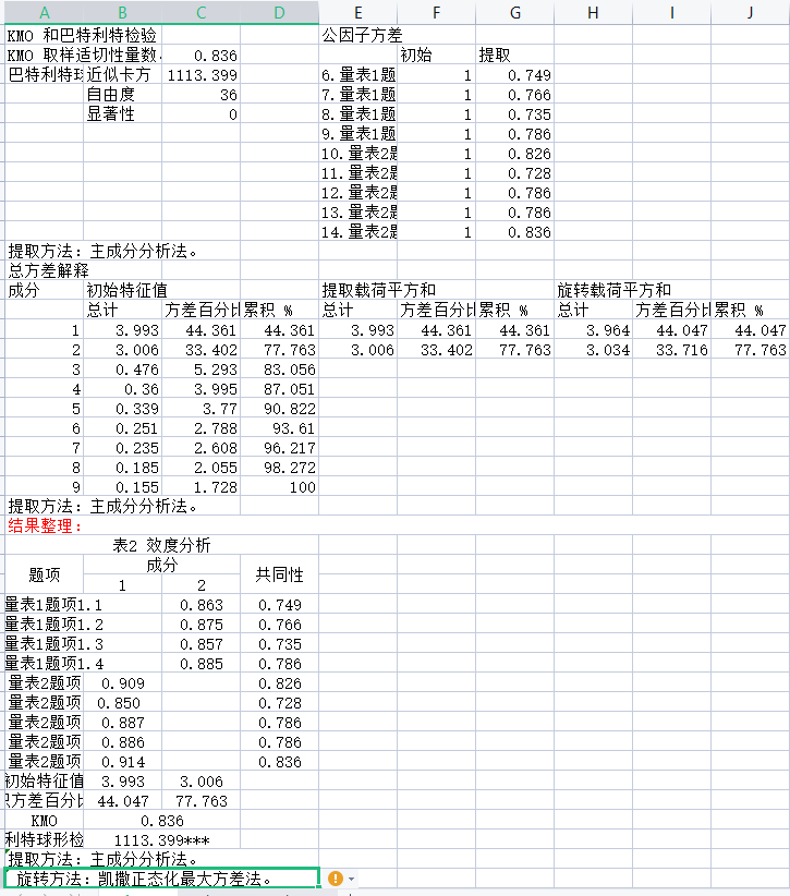 探索性因子分析_探索性因子分析_探索性因子分析