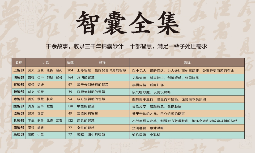 冯梦龙三言二拍_冯梦龙的作品有哪些_冯梦龙