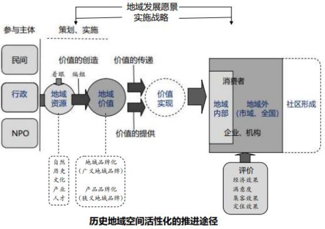 研究历史最重要的手段文献_研究历史的重要手段_对于研究历史的工具和手段