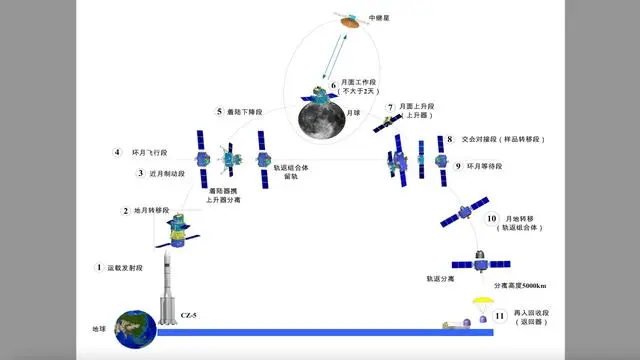 中国探索月球的历史_我国月球探索_月球探测的历史