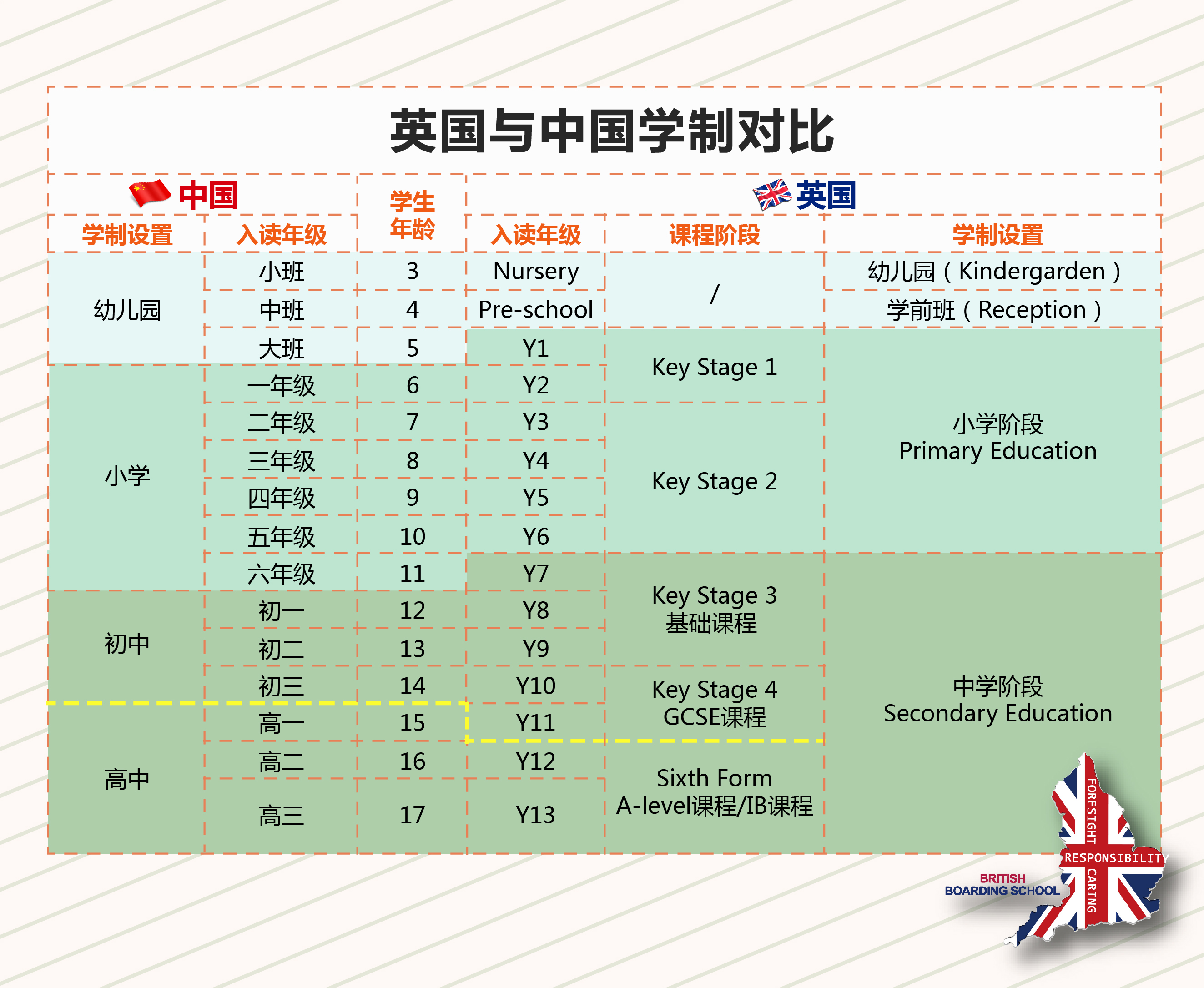 英国学校_英国学校放假时间_英国学校qs排名