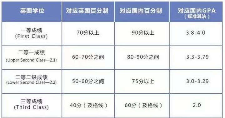 英国学校放假时间_英国学校假期时间表2024_英国学校