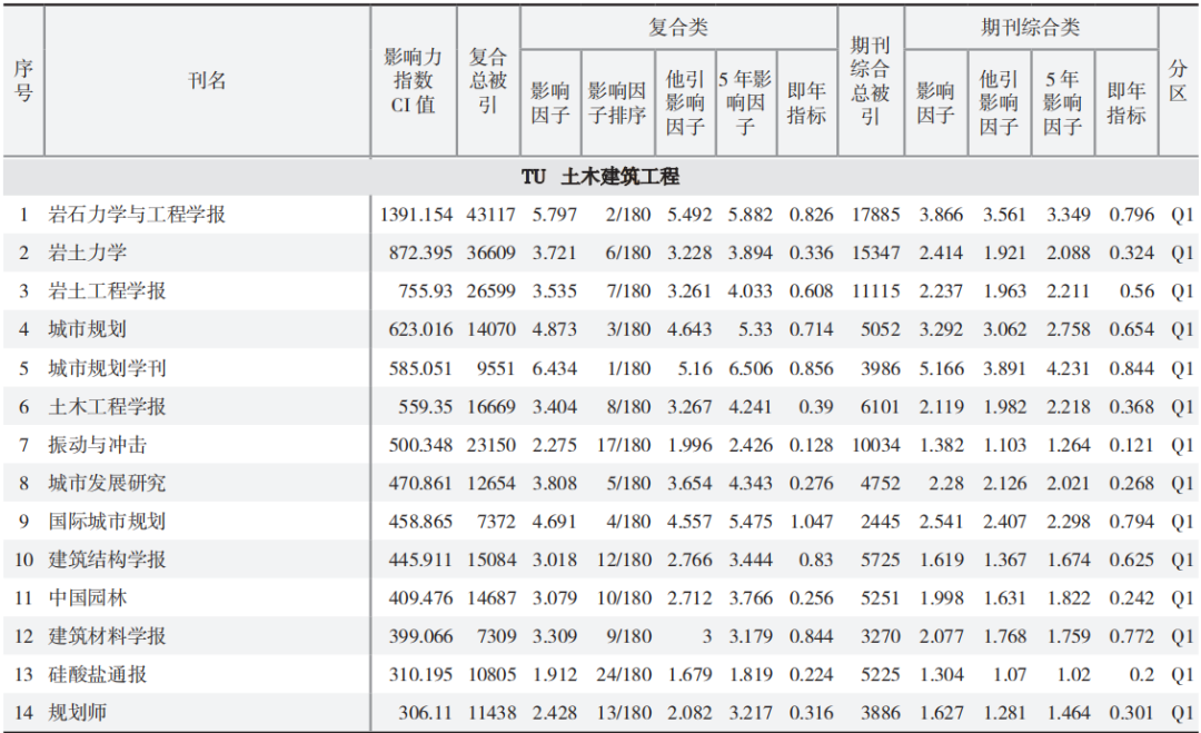 《中国学术期刊》_中国学术期刊_中国学术期刊怎么样