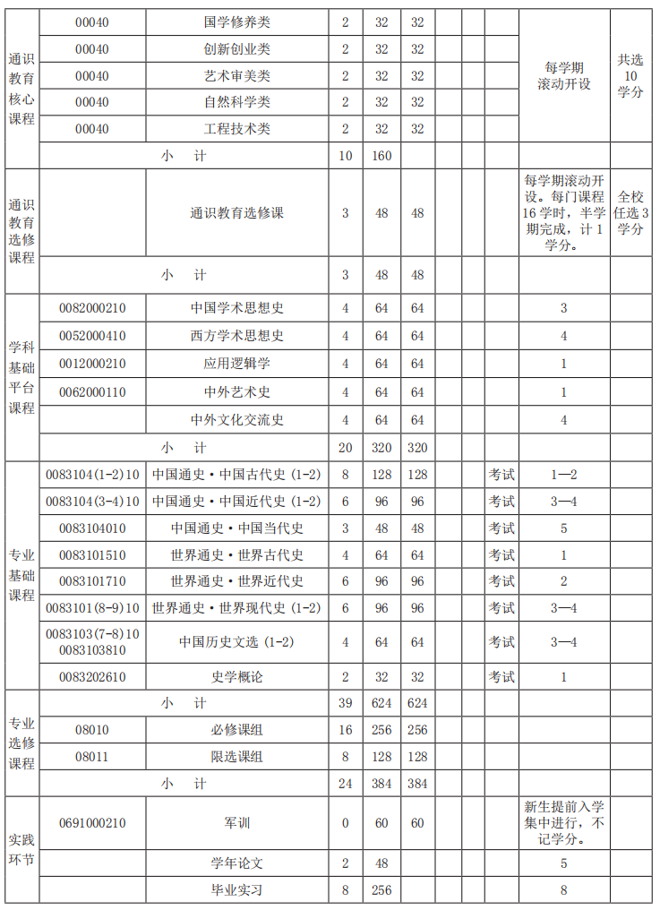 历史学研究的方向_历史研究方向_历史研究前沿方向