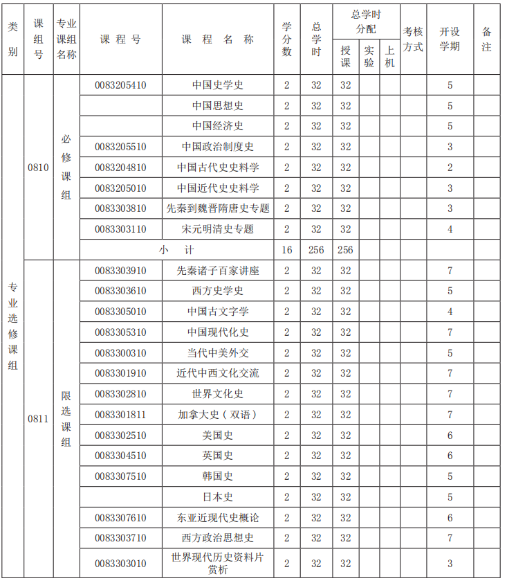 历史研究前沿方向_历史研究方向_历史学研究的方向