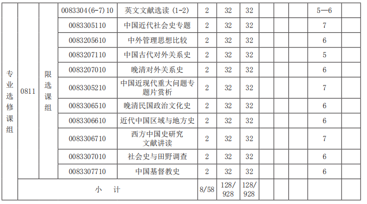 历史学研究的方向_历史研究方向_历史研究前沿方向