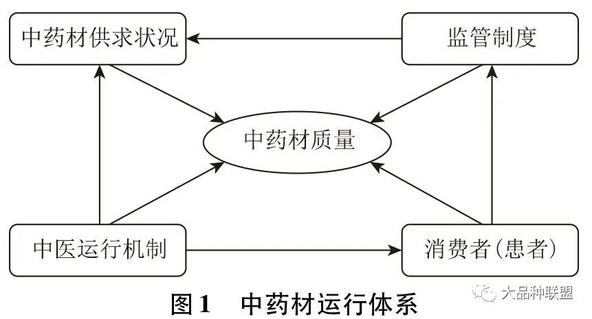 中药材质量体系与社会各方利益的再平衡——社会转型视阈下中药材质量的提升路径