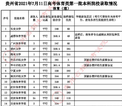 文史类二本_2011年二本文史录取分数线_云南二本文史大学