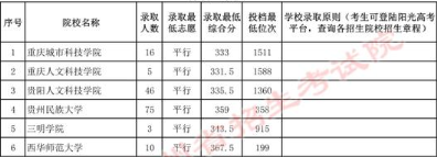 云南二本文史大学_2011年二本文史录取分数线_文史类二本