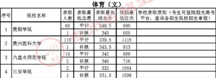 云南二本文史大学_2011年二本文史录取分数线_文史类二本