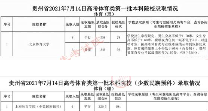 2011年二本文史录取分数线_云南二本文史大学_文史类二本