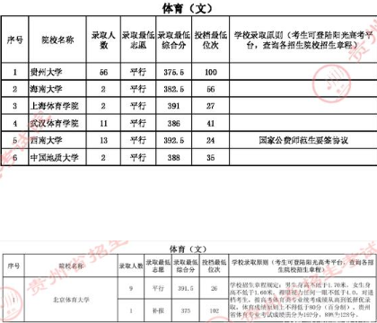 文史类二本_2011年二本文史录取分数线_云南二本文史大学