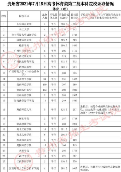 2011年二本文史录取分数线_云南二本文史大学_文史类二本