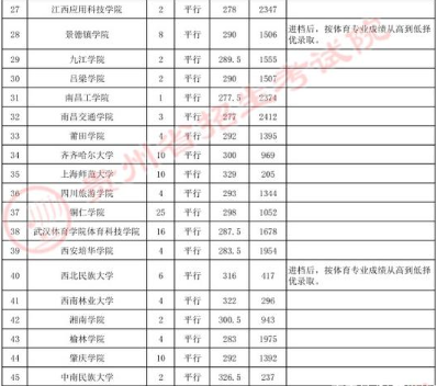 2011年二本文史录取分数线_云南二本文史大学_文史类二本