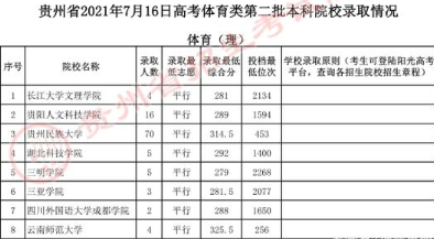 2011年二本文史录取分数线_云南二本文史大学_文史类二本