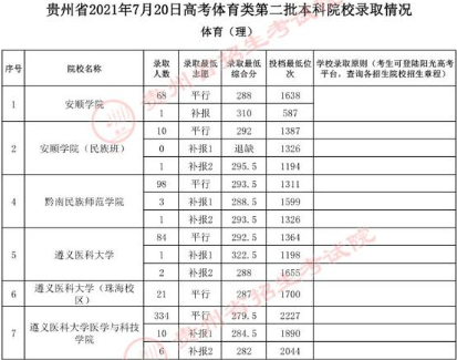 2011年二本文史录取分数线_文史类二本_云南二本文史大学