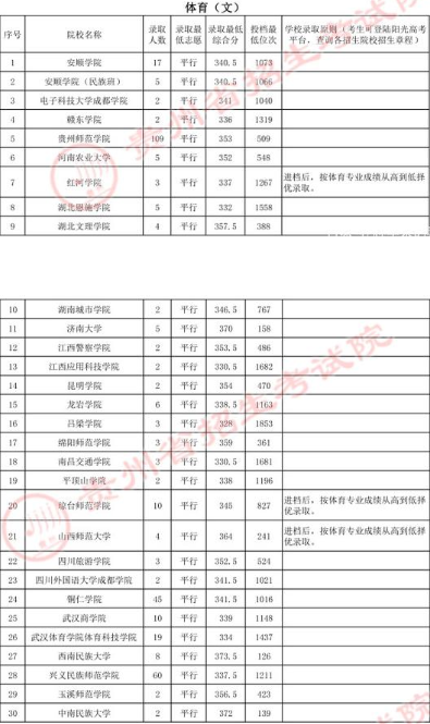 文史类二本_2011年二本文史录取分数线_云南二本文史大学