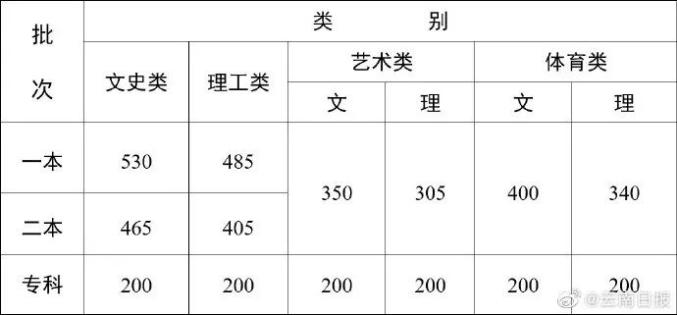 二本b类大学_全国二本a类大学排名_文史类二本