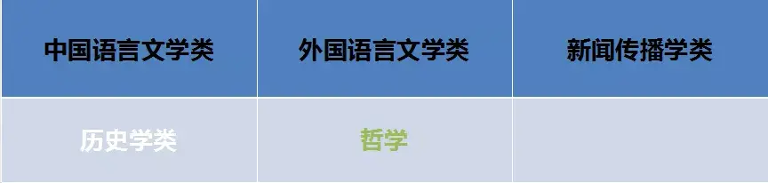 文史哲大类是什么意思_文史哲大类包括哪些_文史哲大类包括艺术类吗