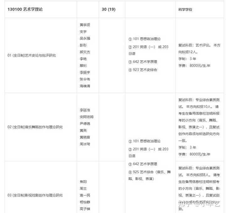 艺术史论研究_艺术史论研究生_艺术史论类论文怎么写