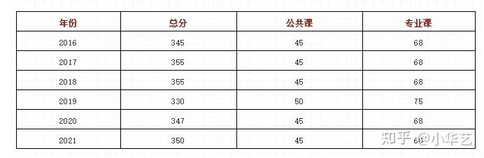 艺术史论研究_艺术史论类论文怎么写_艺术史论研究生