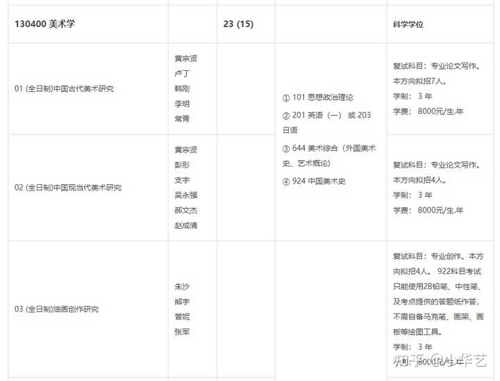 艺术史论类论文怎么写_艺术史论研究_艺术史论研究生