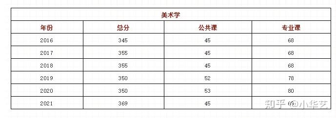 艺术史论研究生_艺术史论研究_艺术史论类论文怎么写