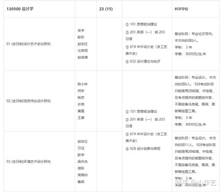 艺术史论类论文怎么写_艺术史论研究生_艺术史论研究