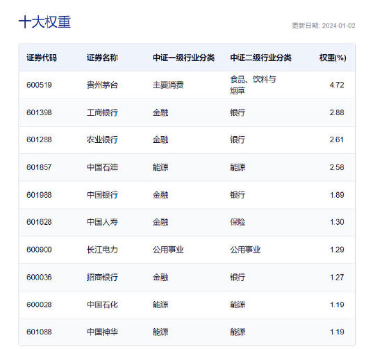 上证综合指数历史数据_上证综合指数历史数据_上证综合指数历史数据