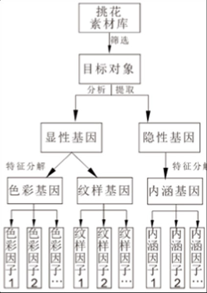 法学历史研究方法_历史文化与法学系_历史文化研究法