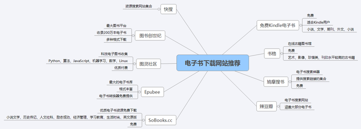 文史电子书 下载_文史电子书下载百度网盘_文史资料pdf