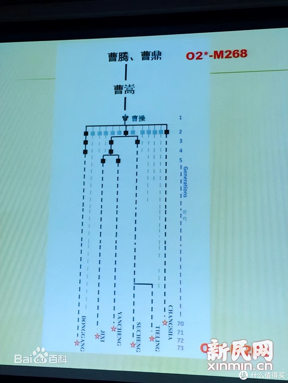 正史也可能是假的???