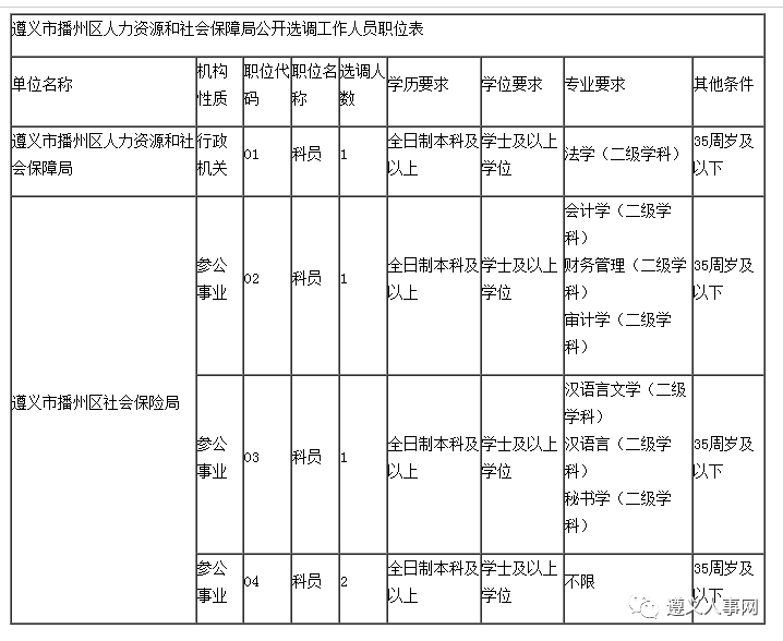 遵义人力资源和社会保障局局长_遵义市人力资源部和社会保障网_遵义人力资源和社会保障局