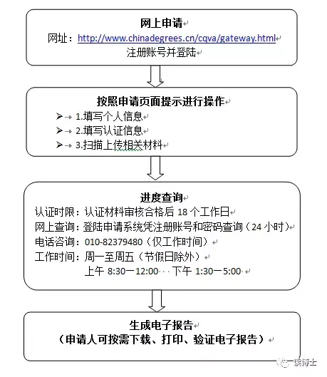 中国学位与研究生信息招生网_中国学位与研究生教学信息网_中国学位与研究生信息网