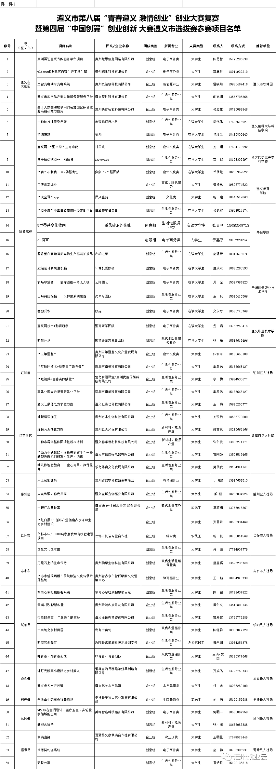 遵义市社会资源人力保障局_遵义人力资源和社会保障局局长_遵义人力资源和社会保障局