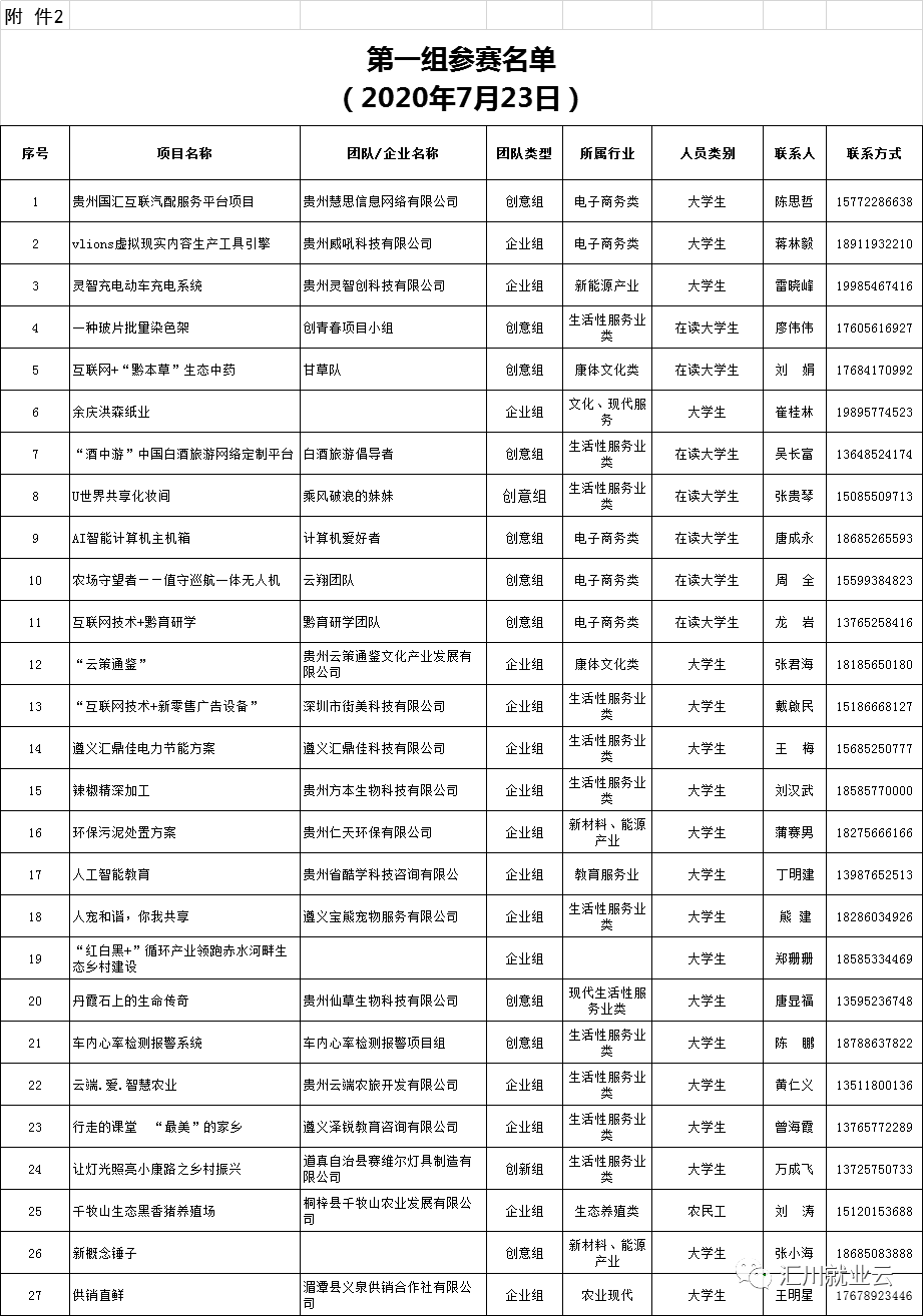 遵义市社会资源人力保障局_遵义人力资源和社会保障局局长_遵义人力资源和社会保障局